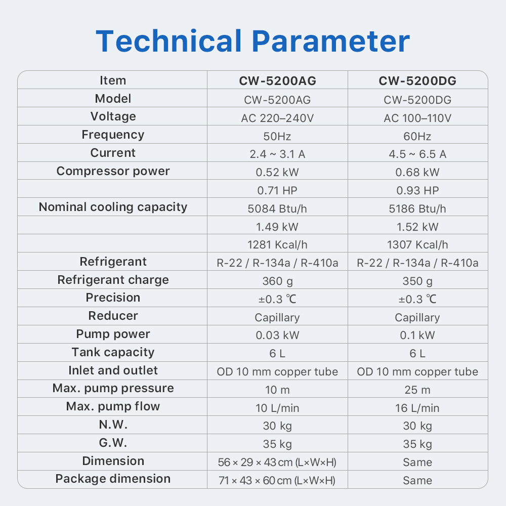 Cloudray Industry Air Water Ch - огляд і ціна Laser Industrial Chiller