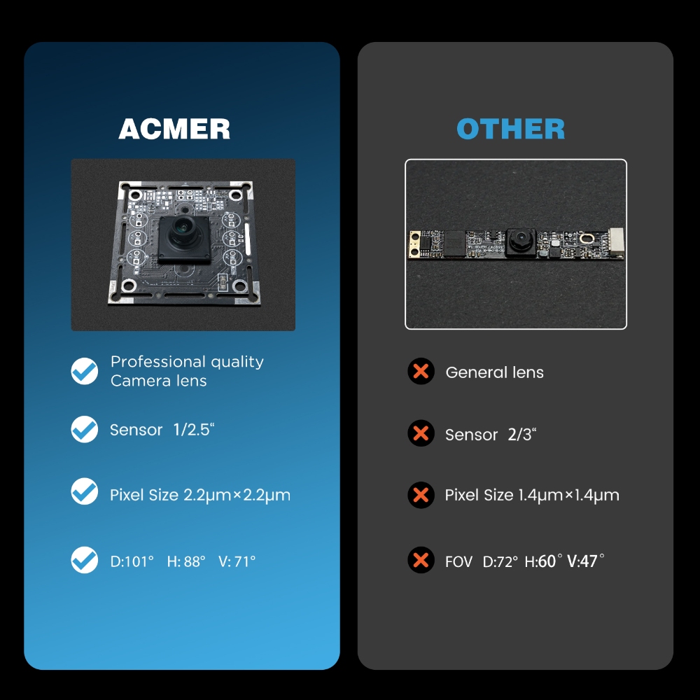 ACMER A500 5MP Camera 100° Wid - огляд і ціна Laser Marking Machine